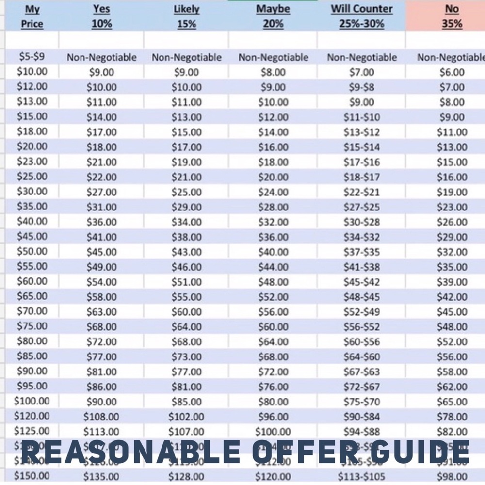 Reasonable Offer Guide